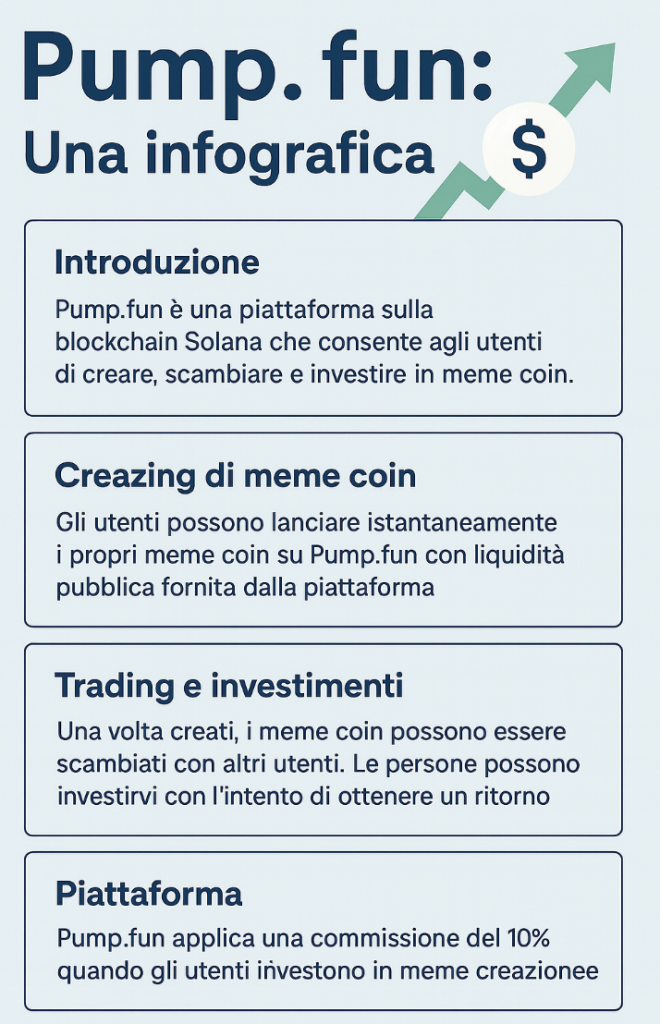 Pump.fun: MiniGuida alla piattaforma per lanciare meme coin su Solana