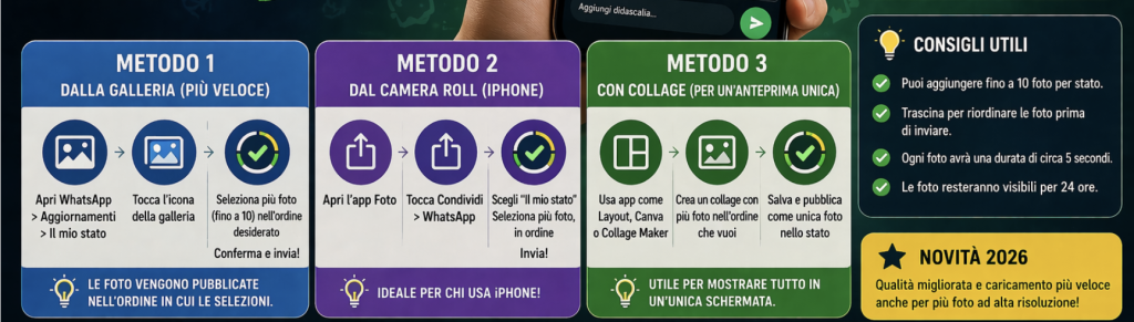 Come Mettere Più Foto nello Stato (Storia) WhatsApp: 3 Metodi + Ordine Corretto (2026)